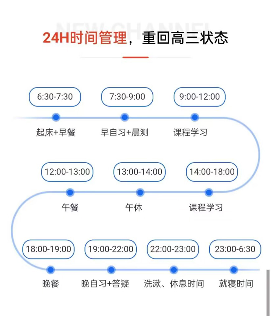 考研通用图