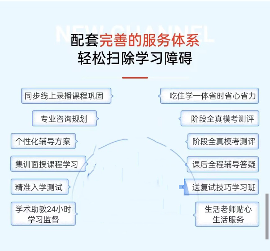 考研通用图