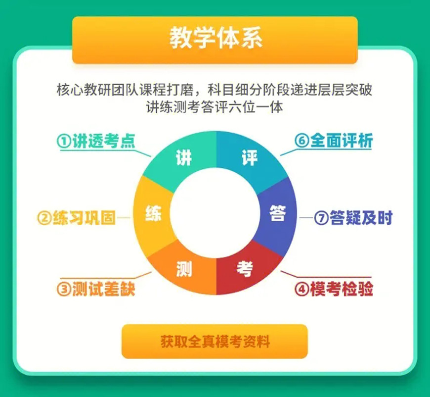 考研通用图
