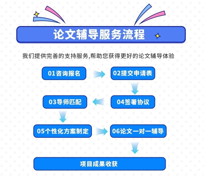 论文辅导