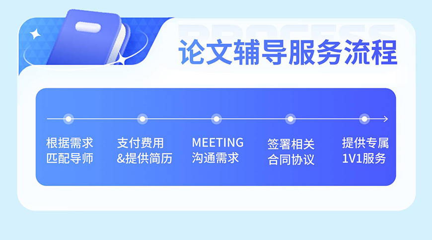 众创蓝论文