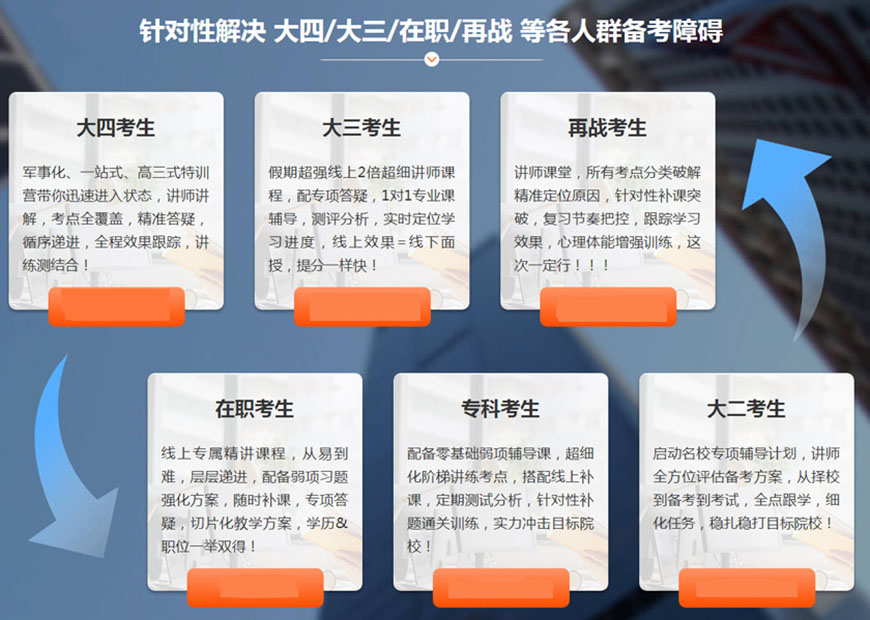 考研