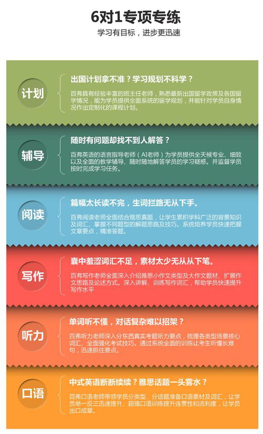 雅思留学