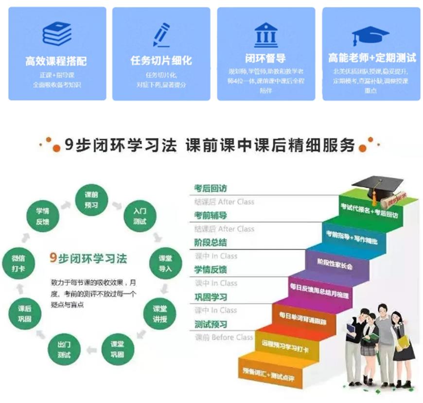 雅思留学