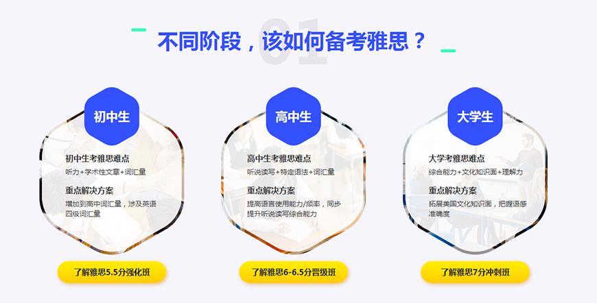 雅思留学