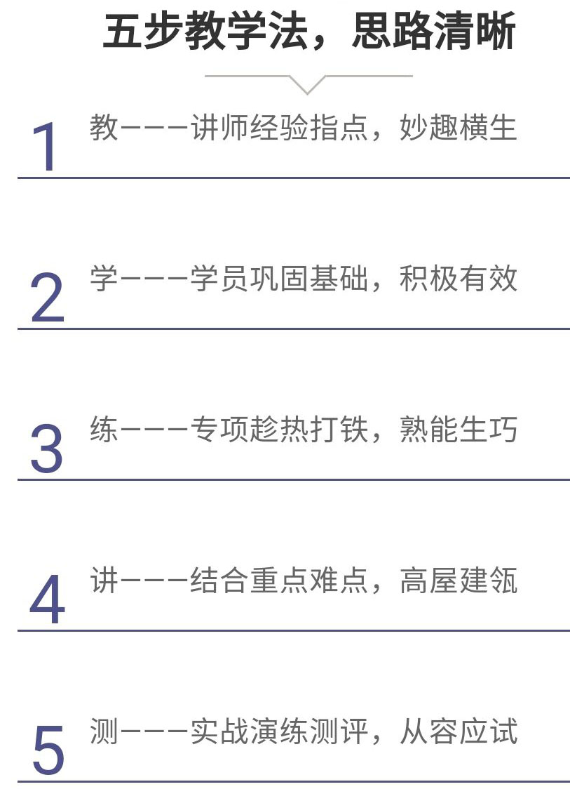 考研
