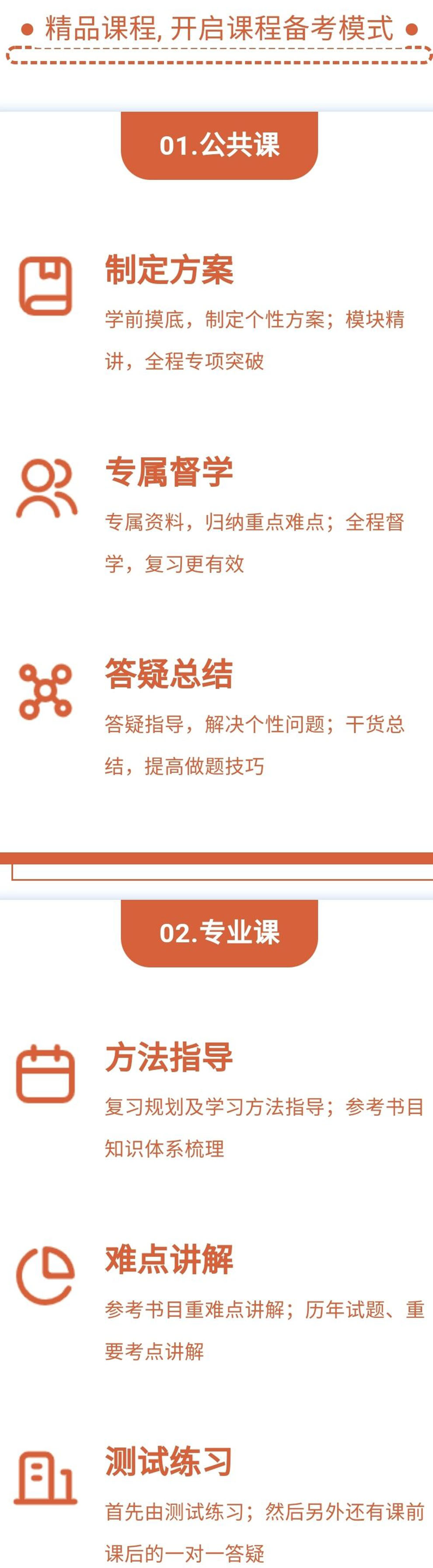 考研
