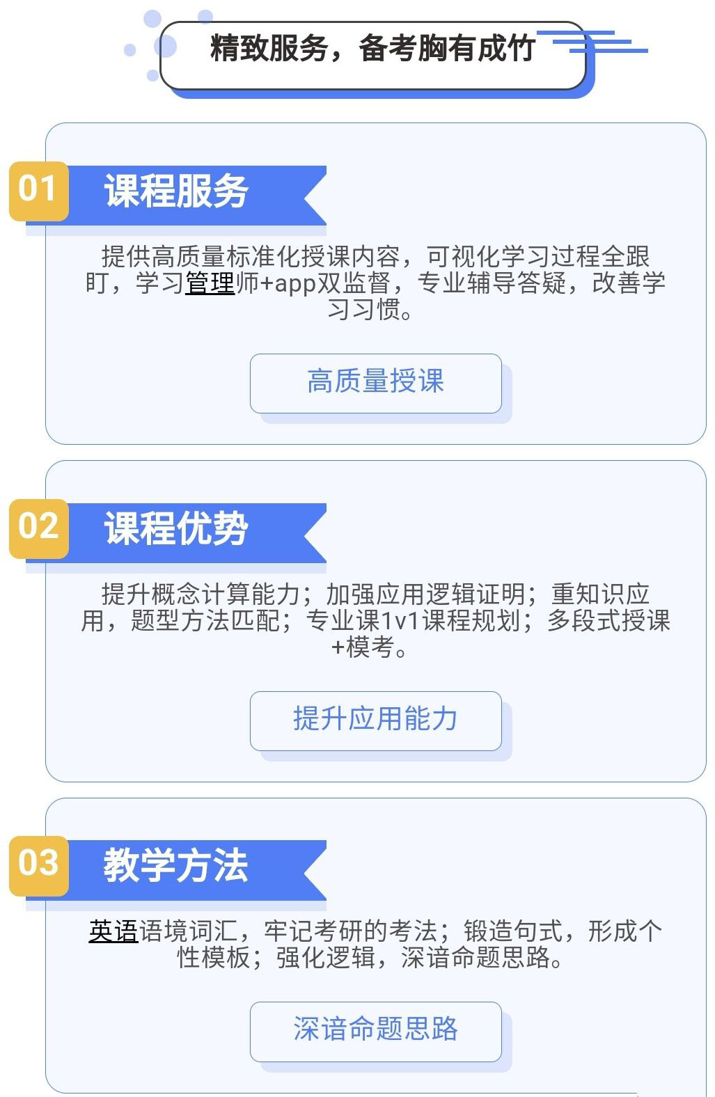 考研