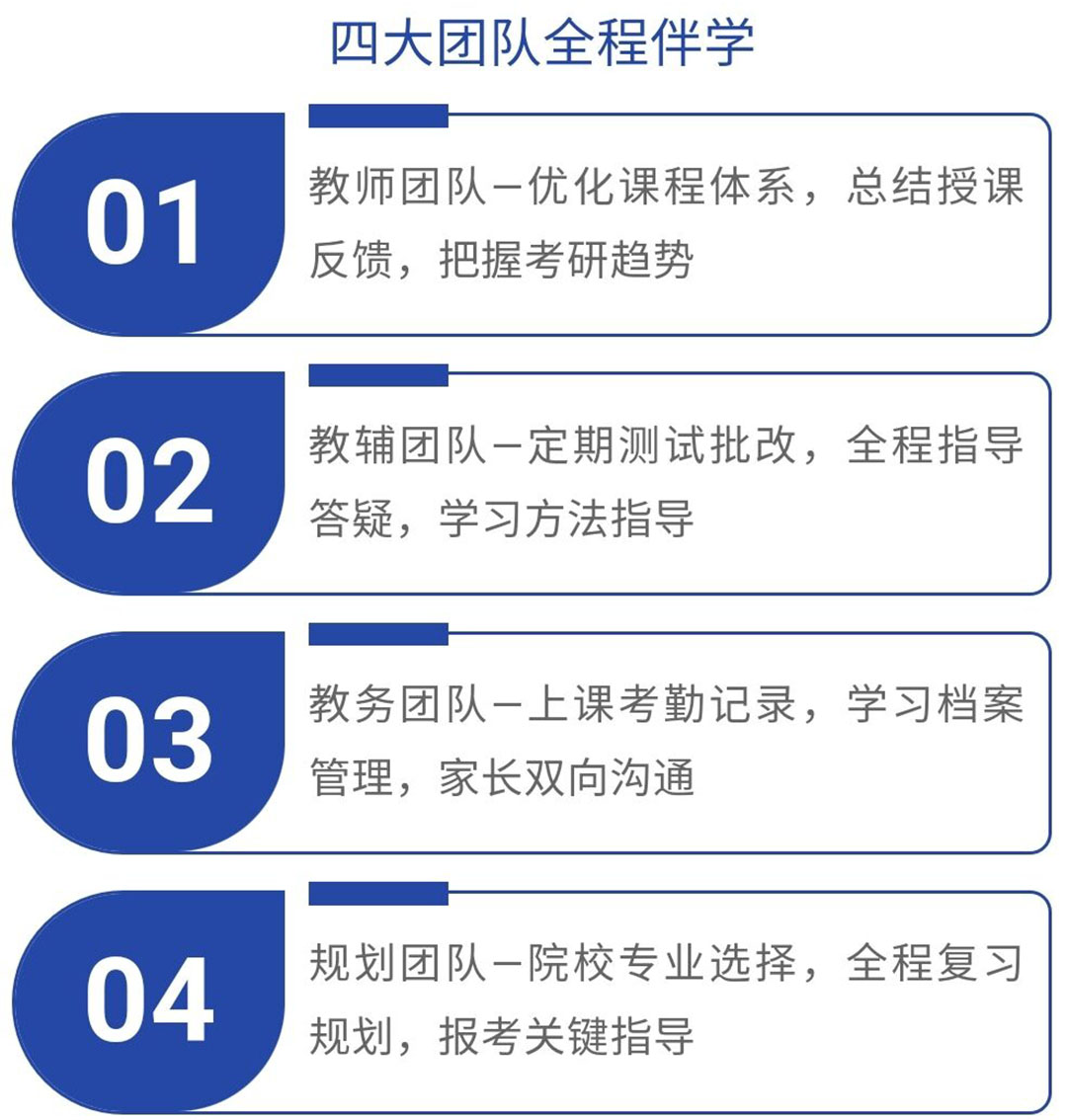 考研
