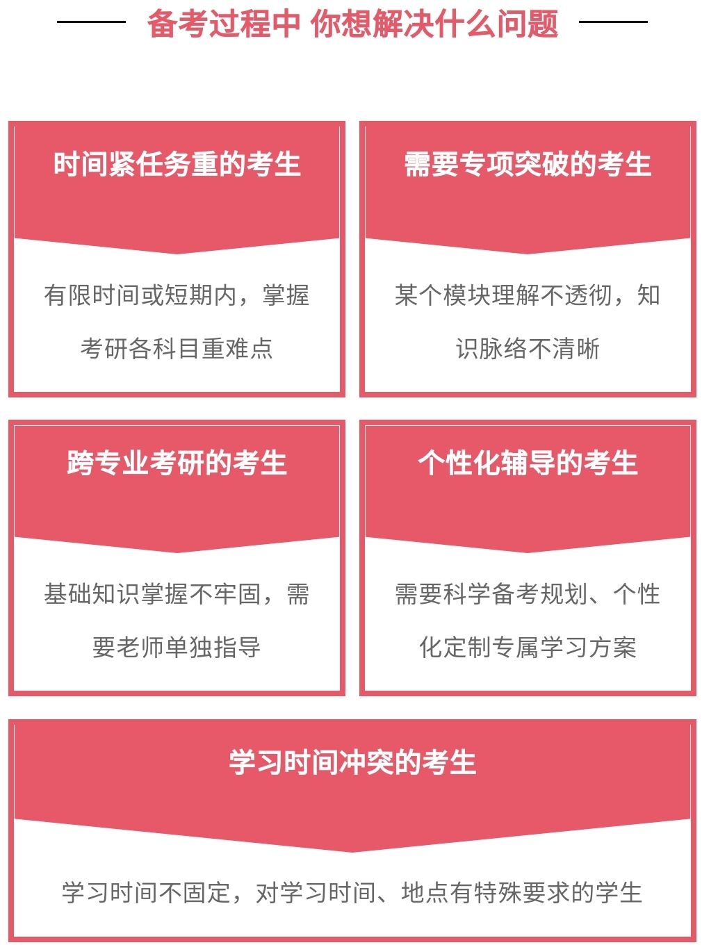 考研