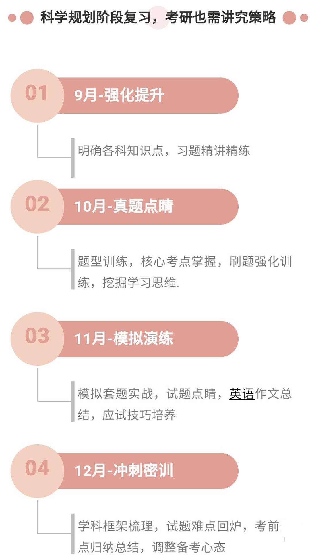 考研