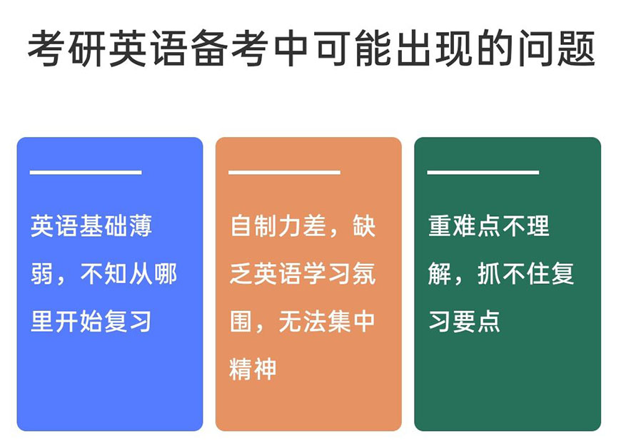 考研