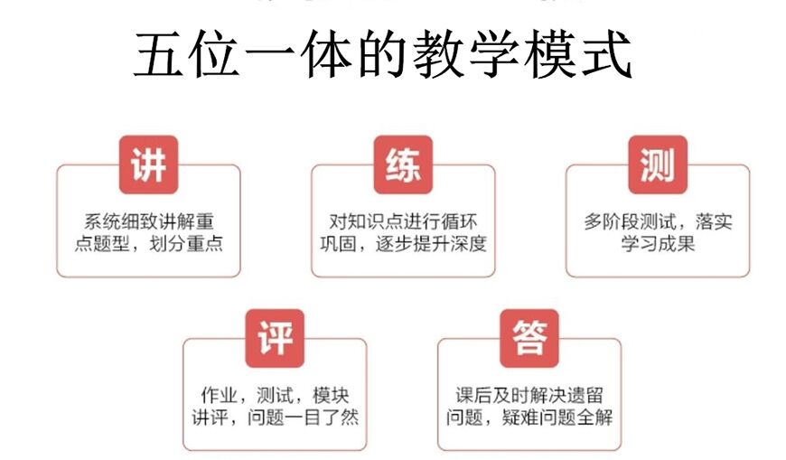 考研