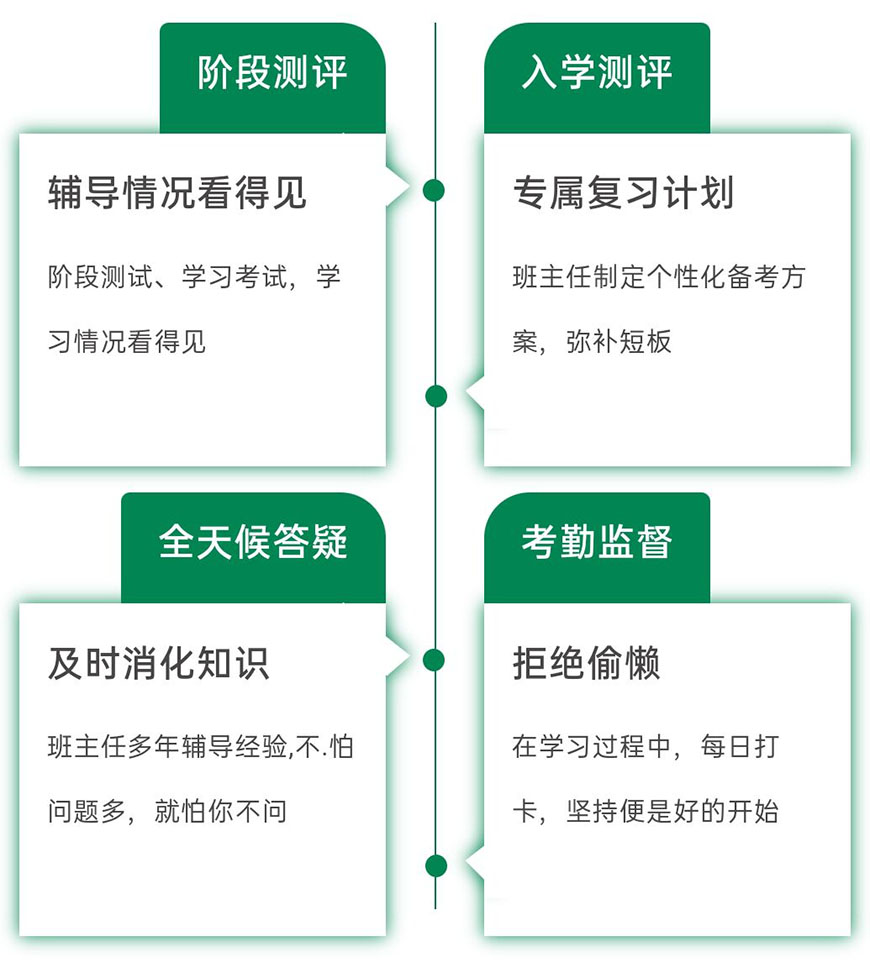 考研