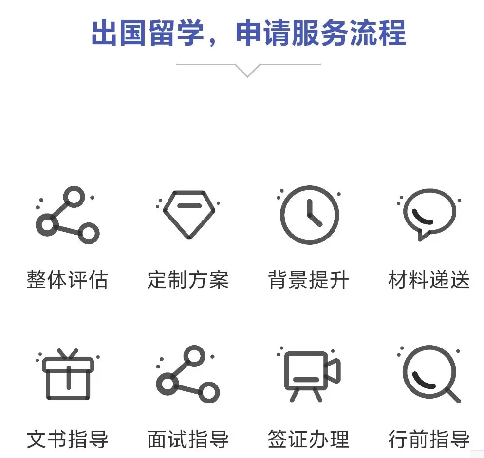 留学