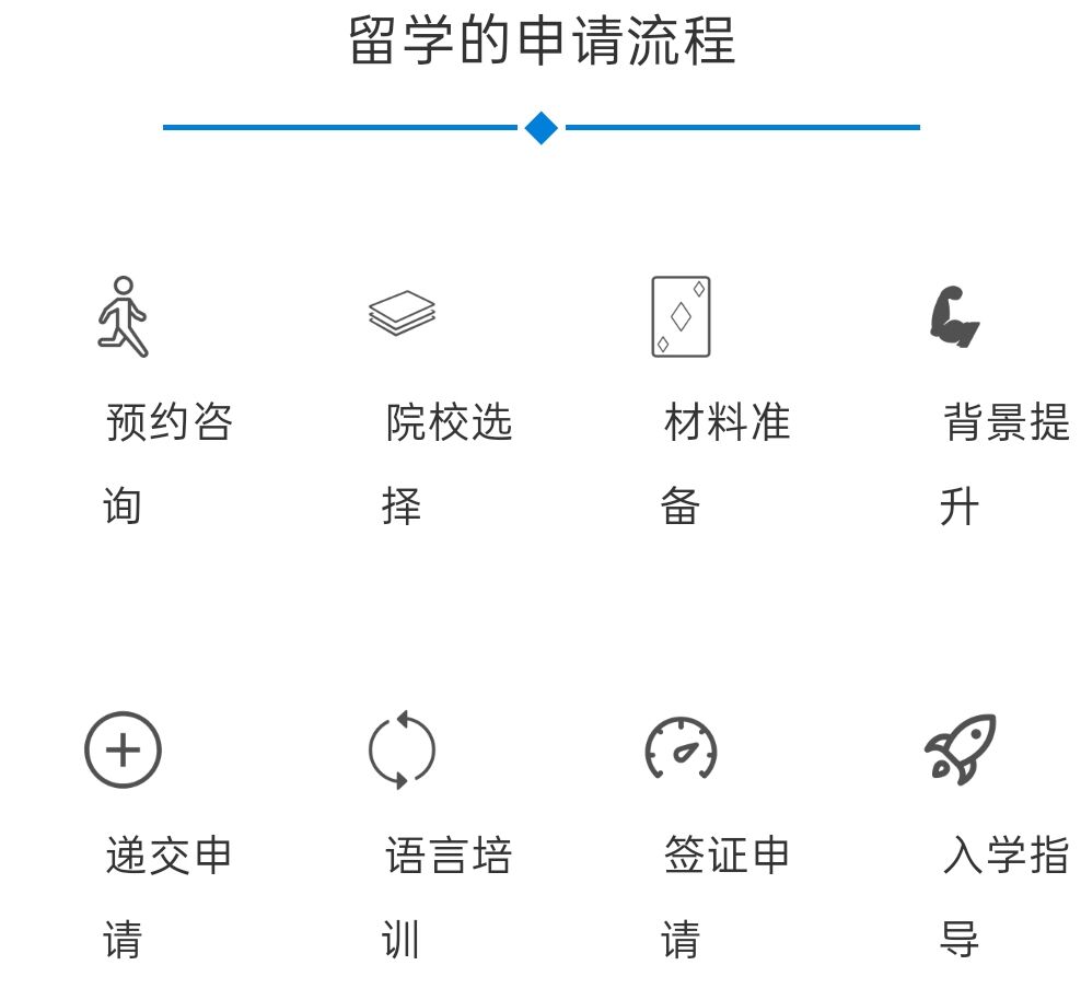 留学
