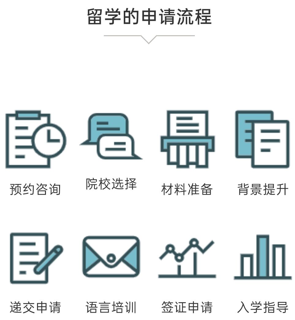 留学