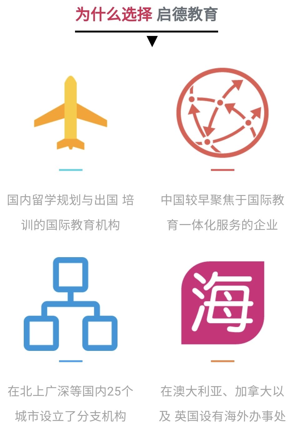 留学