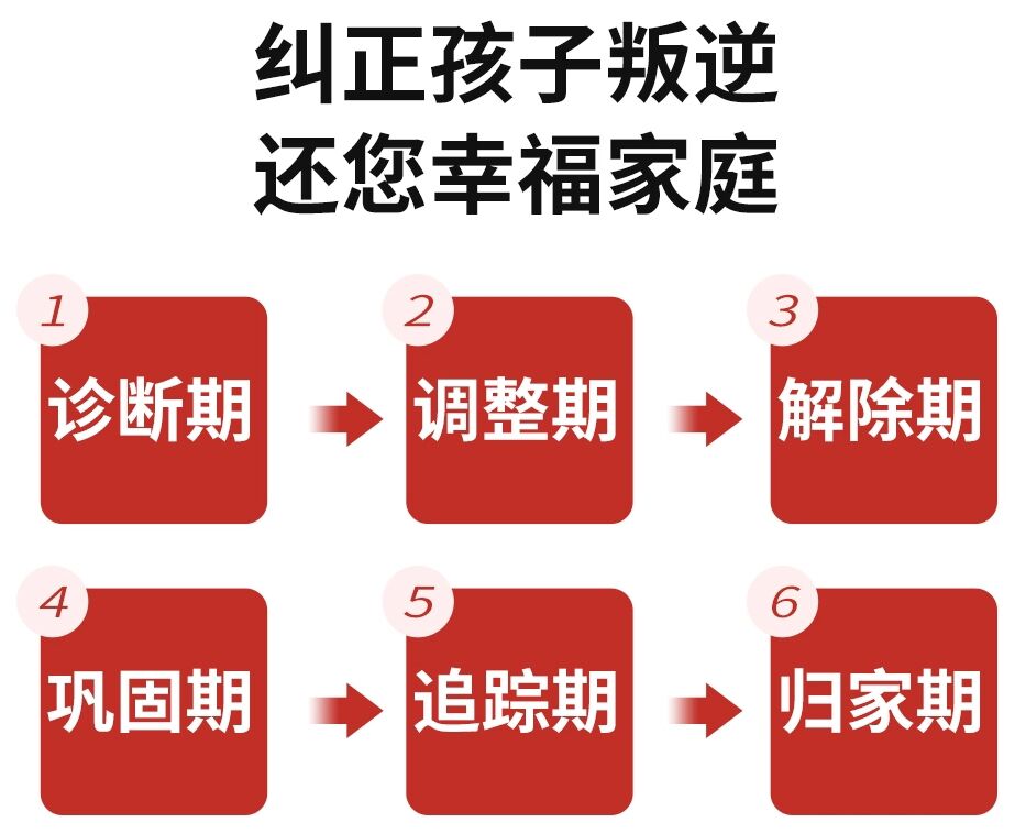 叛逆