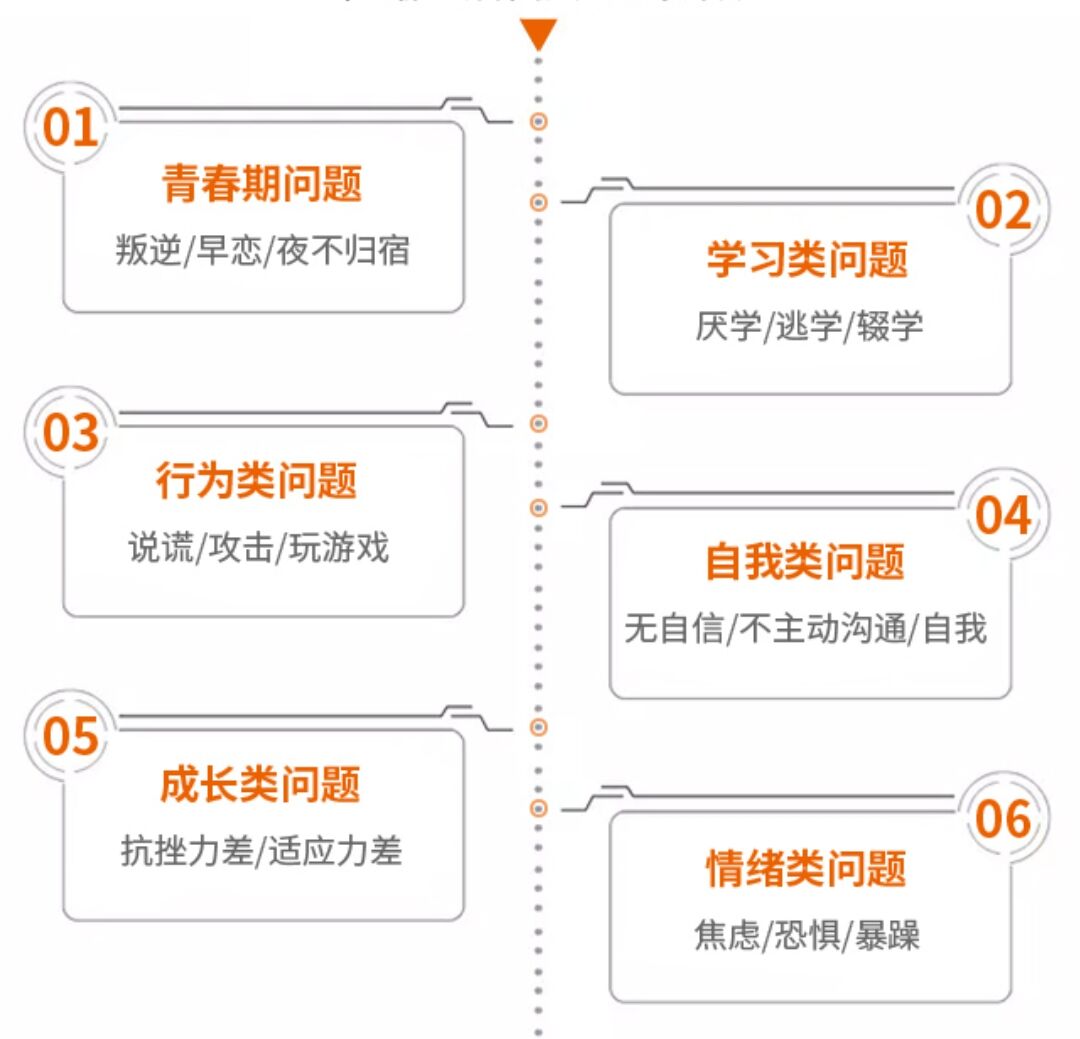 叛逆