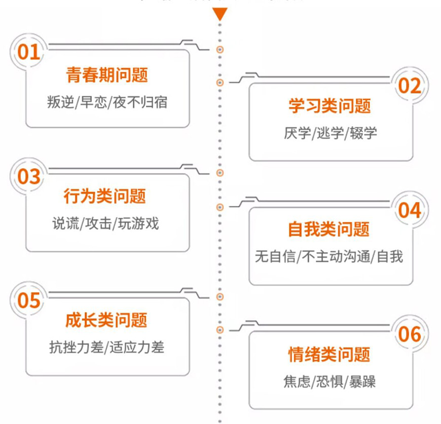 叛逆