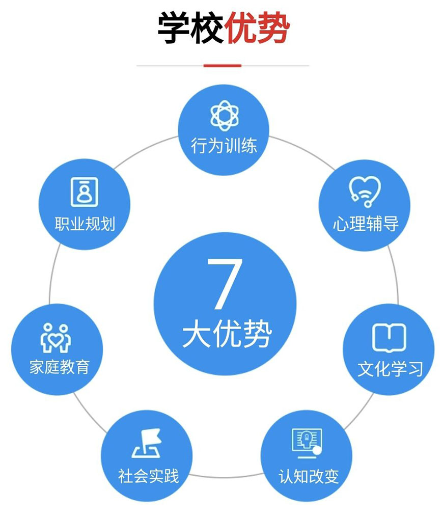 叛逆