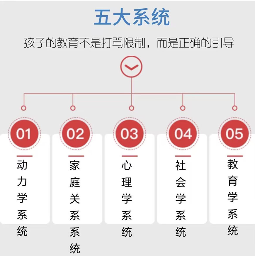 叛逆