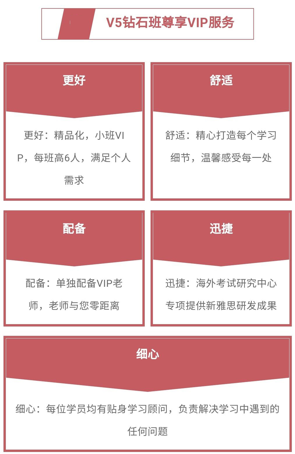 语培