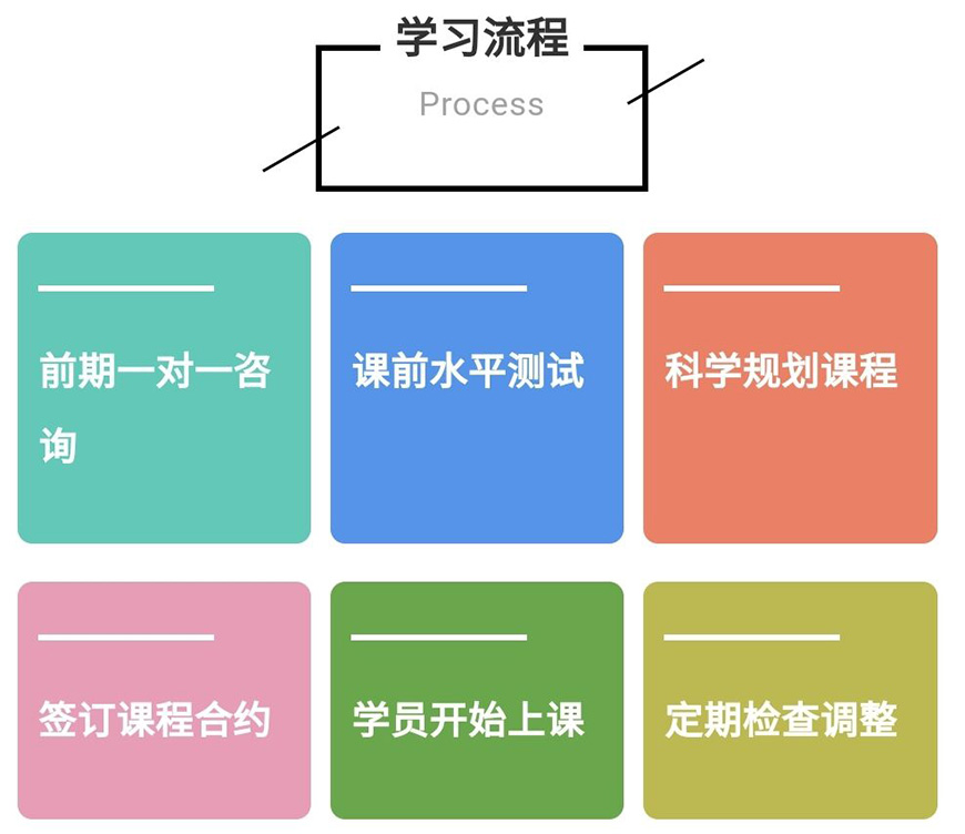 语培
