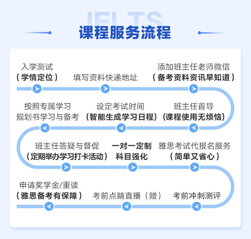语培