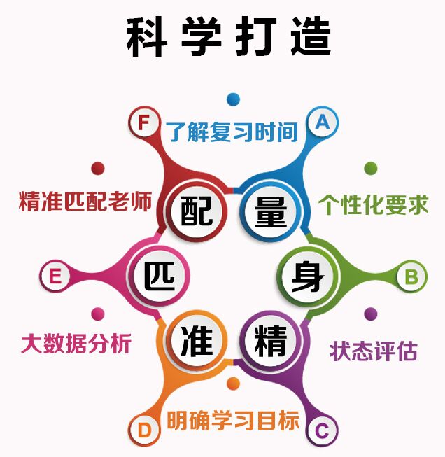 语培