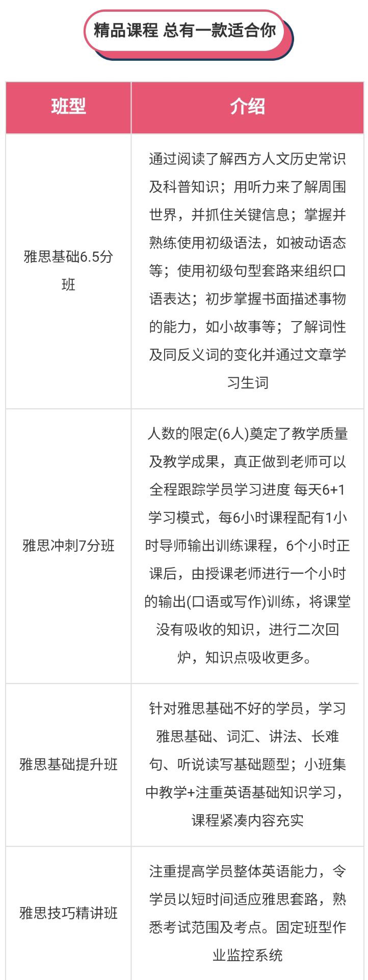 语培