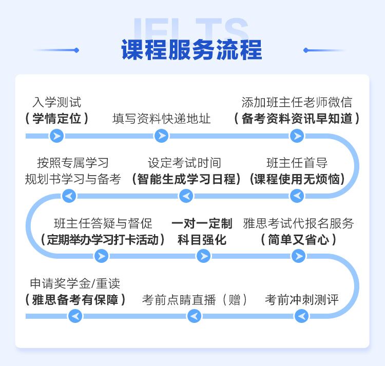 语培