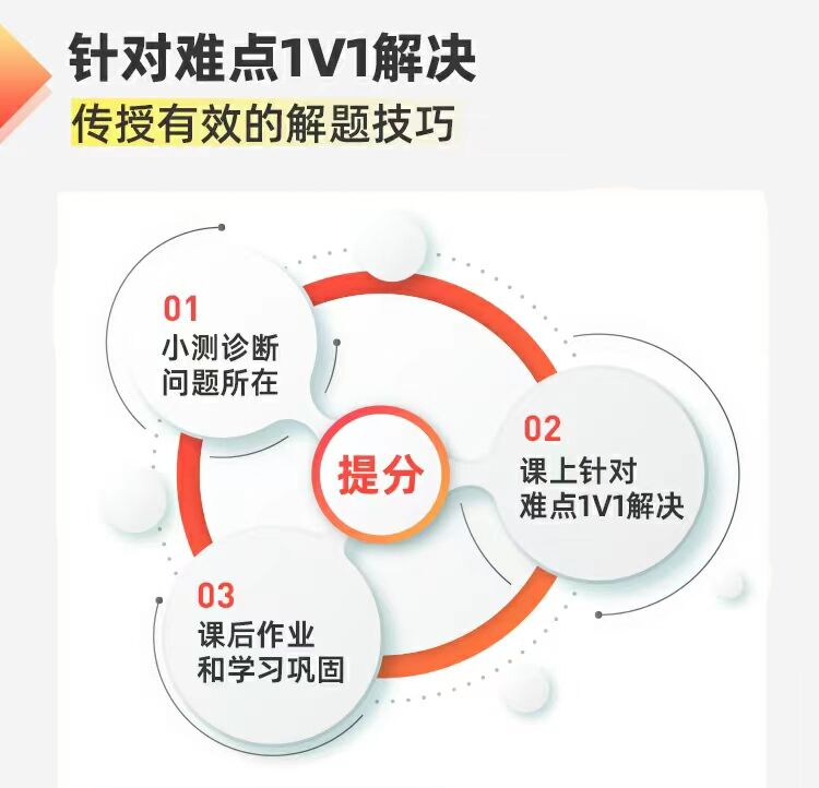 语培