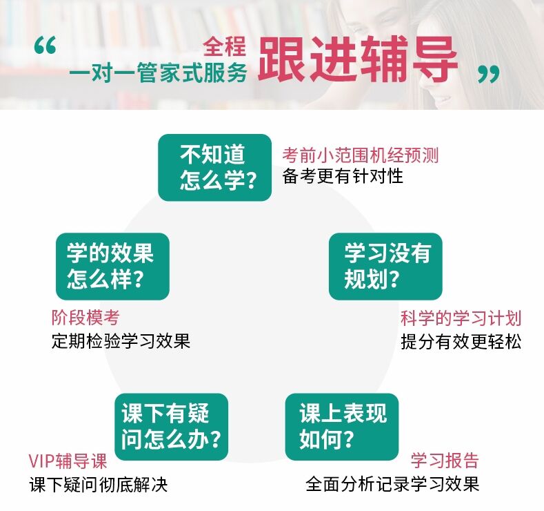 语培