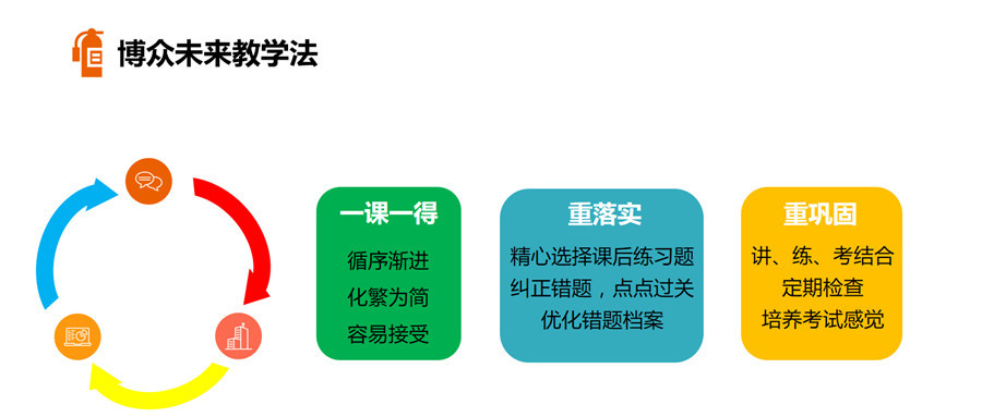 北京博众未来高考辅导