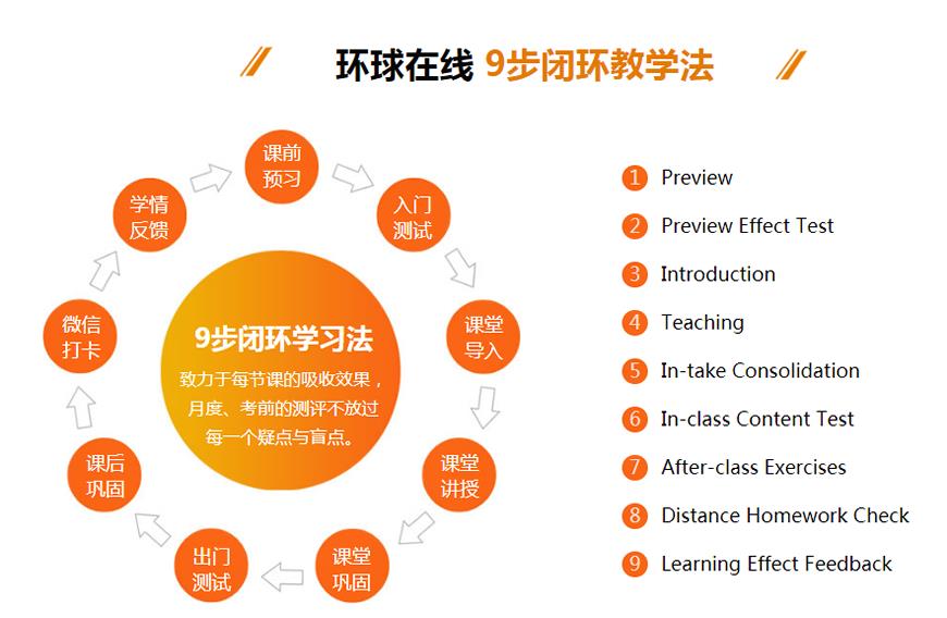 雅思辅导机构