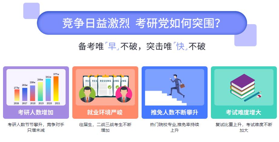 考研辅导，考研集训