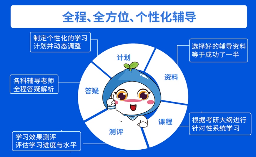 考研辅导，考研集训