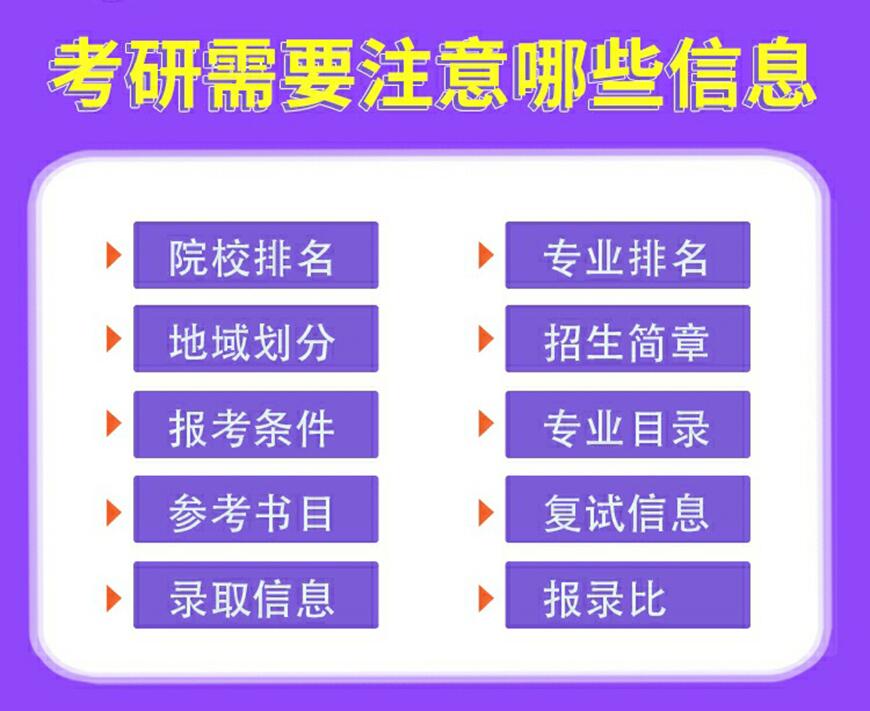 考研辅导，考研集训