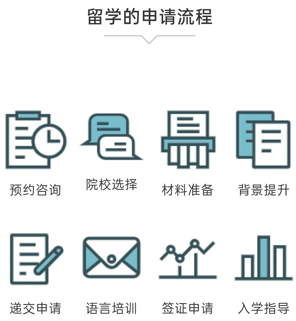 留学