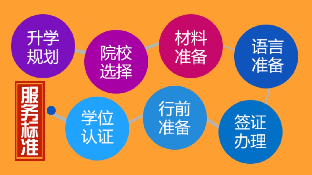 留学