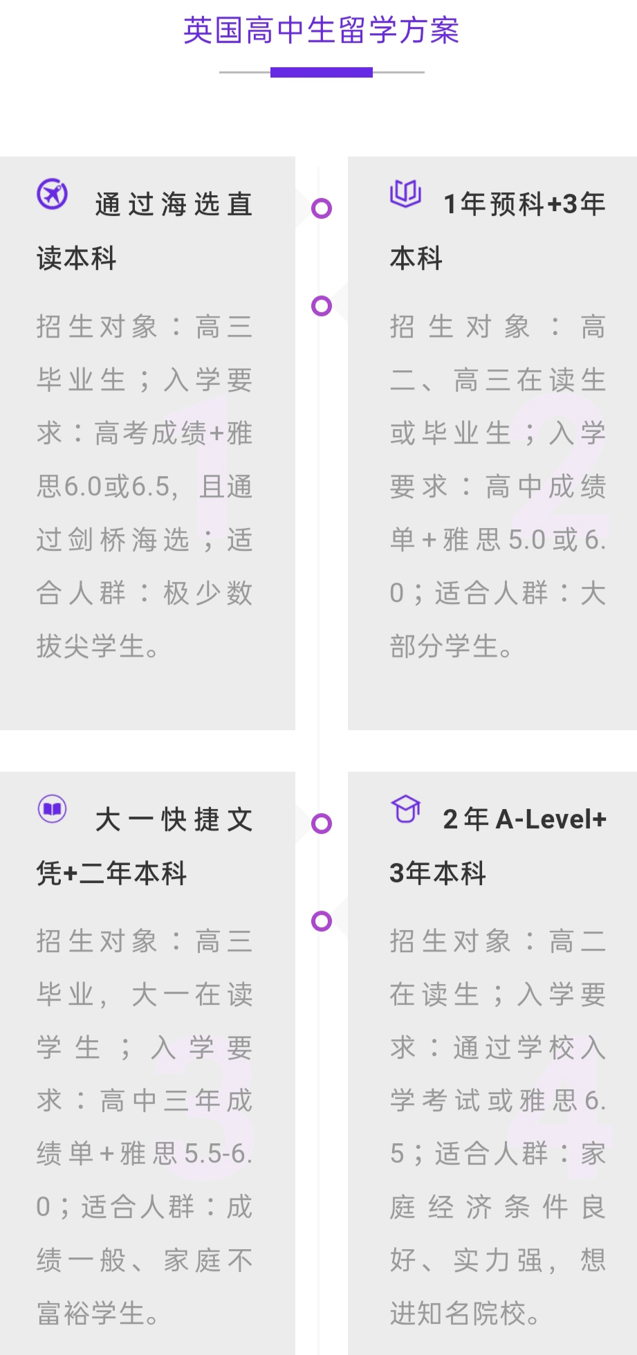 留学