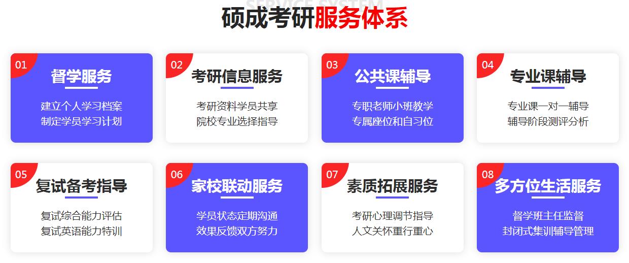 考研辅导，考研集训