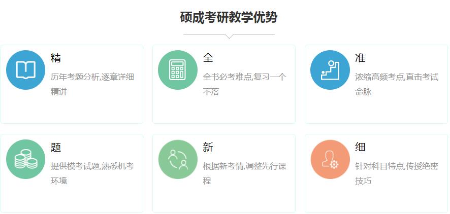 考研辅导,考研集训