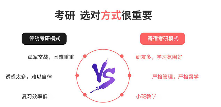 考研辅导，考研集训