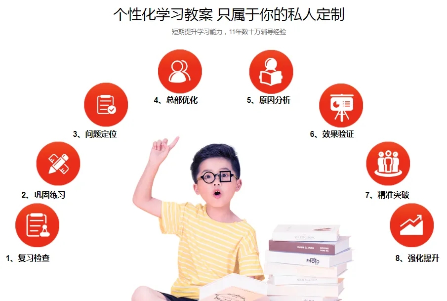 苏州腾大高中辅导