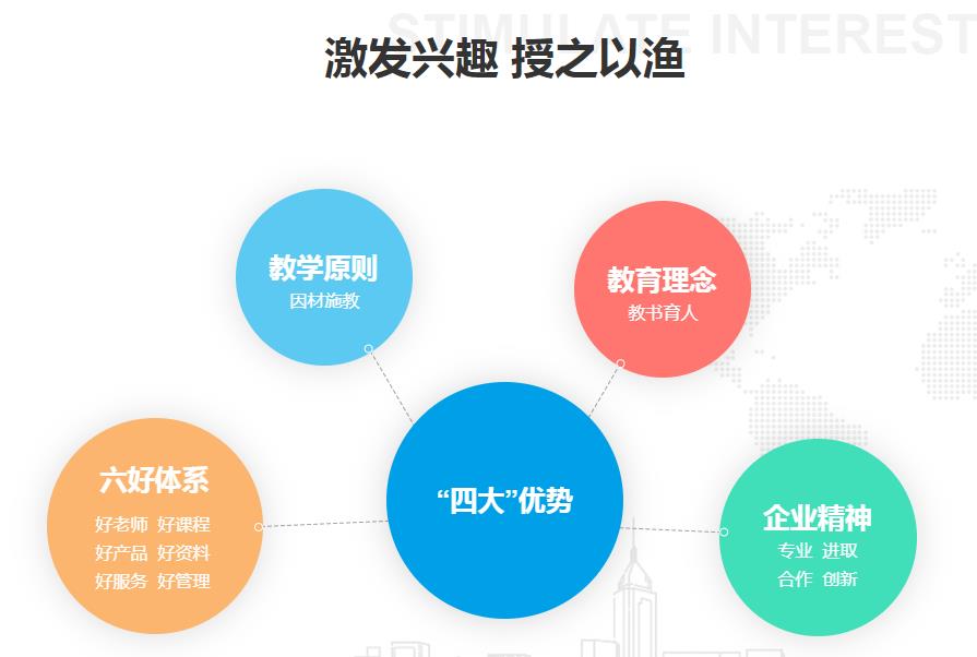 苏州腾大高中辅导
