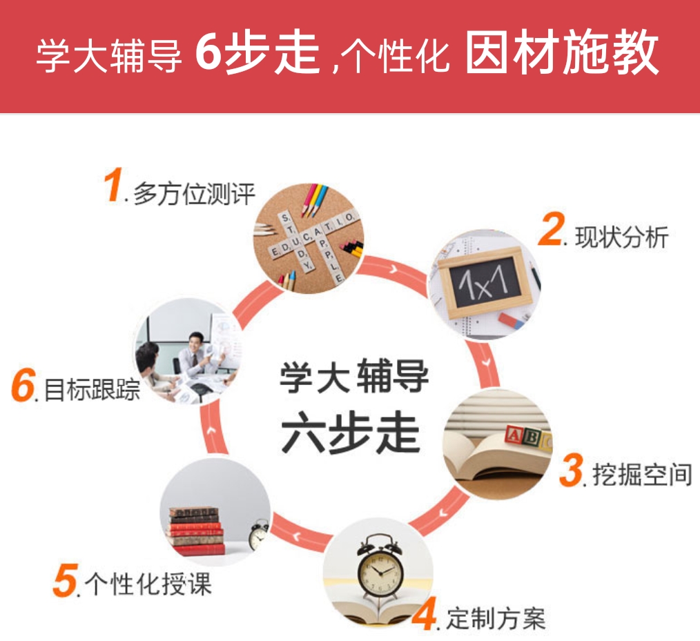 高中辅导