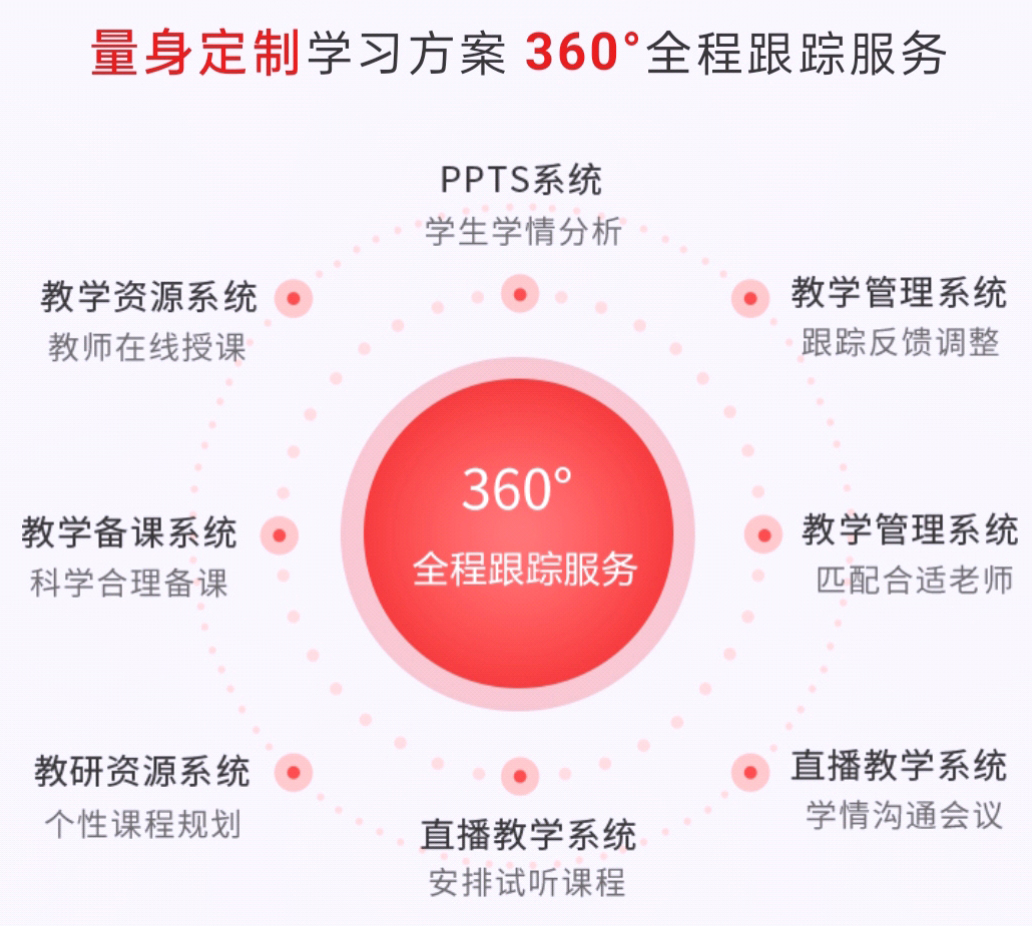 高中辅导